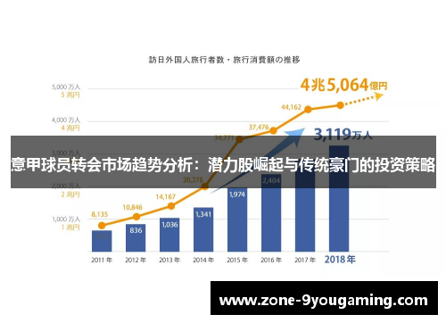 意甲球员转会市场趋势分析:潜力股崛起与传统豪门的投资策略 意甲球员转会市场趋势分析:潜力股崛起与传统豪门的投资策略
