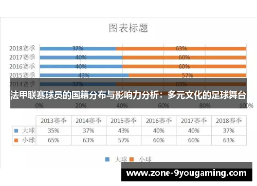 法甲联赛球员的国籍分布与影响力分析：多元文化的足球舞台