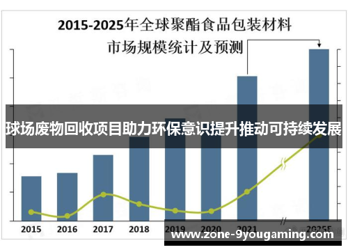 球场废物回收项目助力环保意识提升推动可持续发展