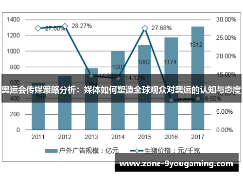 奥运会传媒策略分析:媒体如何塑造全球观众对奥运的认知与态度 奥运会传媒策略分析:媒体如何塑造全球观众对奥运的认知与态度