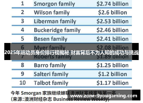 2025年运动员身价排行榜揭秘 财富背后不为人知的成功与挑战