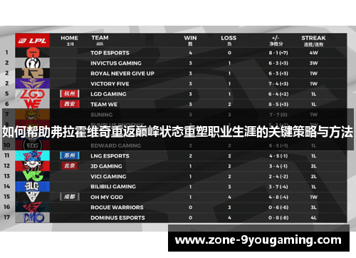 如何帮助弗拉霍维奇重返巅峰状态重塑职业生涯的关键策略与方法