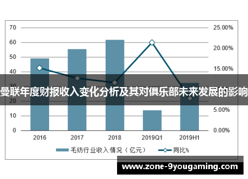 曼联年度财报收入变化分析及其对俱乐部未来发展的影响