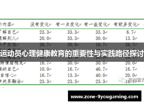 运动员心理健康教育的重要性与实践路径探讨