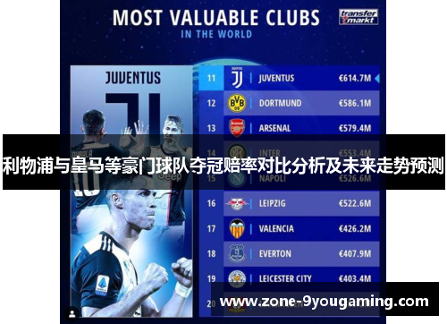 利物浦与皇马等豪门球队夺冠赔率对比分析及未来走势预测