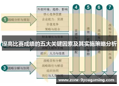 提高比赛成绩的五大关键因素及其实施策略分析 提高比赛成绩的五大关键因素及其实施策略分析