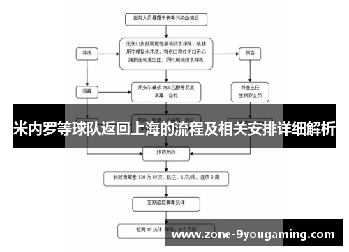 米内罗等球队返回上海的流程及相关安排详细解析