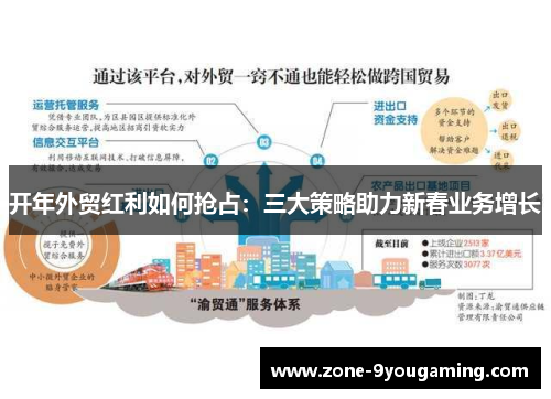 开年外贸红利如何抢占:三大策略助力新春业务增长 开年外贸红利如何抢占:三大策略助力新春业务增长
