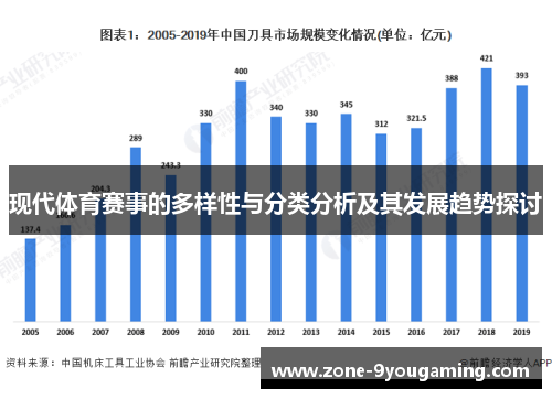 现代体育赛事的多样性与分类分析及其发展趋势探讨