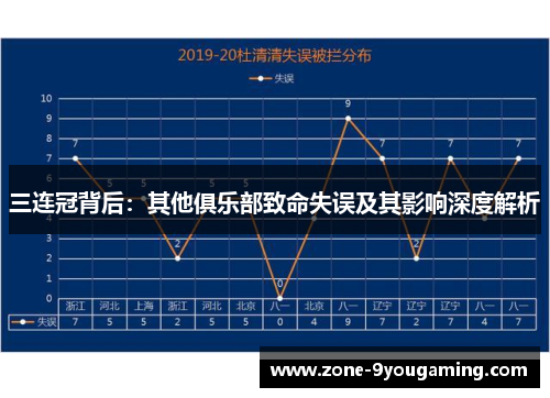 三连冠背后：其他俱乐部致命失误及其影响深度解析