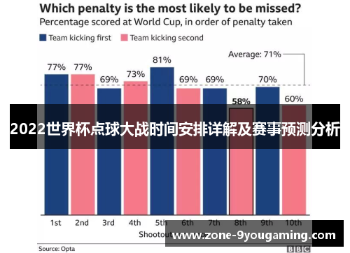 2022世界杯点球大战时间安排详解及赛事预测分析 2022世界杯点球大战时间安排详解及赛事预测分析