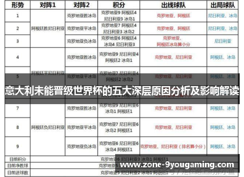 意大利未能晋级世界杯的五大深层原因分析及影响解读 意大利未能晋级世界杯的五大深层原因分析及影响解读