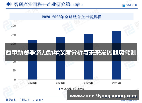 西甲新赛季潜力新星深度分析与未来发展趋势预测