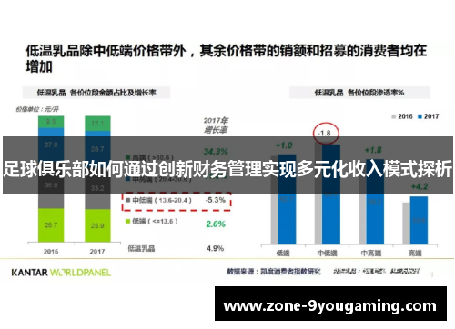 足球俱乐部如何通过创新财务管理实现多元化收入模式探析 足球俱乐部如何通过创新财务管理实现多元化收入模式探析