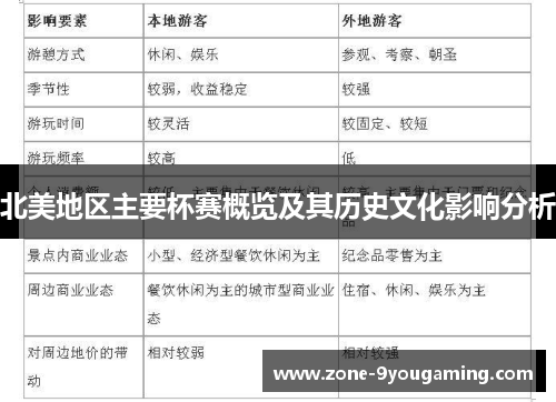 北美地区主要杯赛概览及其历史文化影响分析