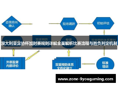 澳大利亚足协杯加时赛规则详解全面解析比赛流程与胜负判定机制