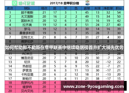 如何帮助那不勒斯在意甲联赛中继续稳居榜首并扩大领先优势